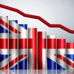 UK Inflation