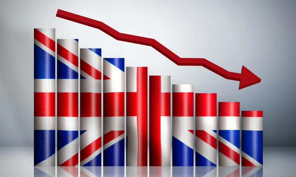 UK Inflation