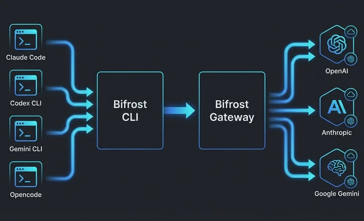 Gemini CLI Multi-Model Setup